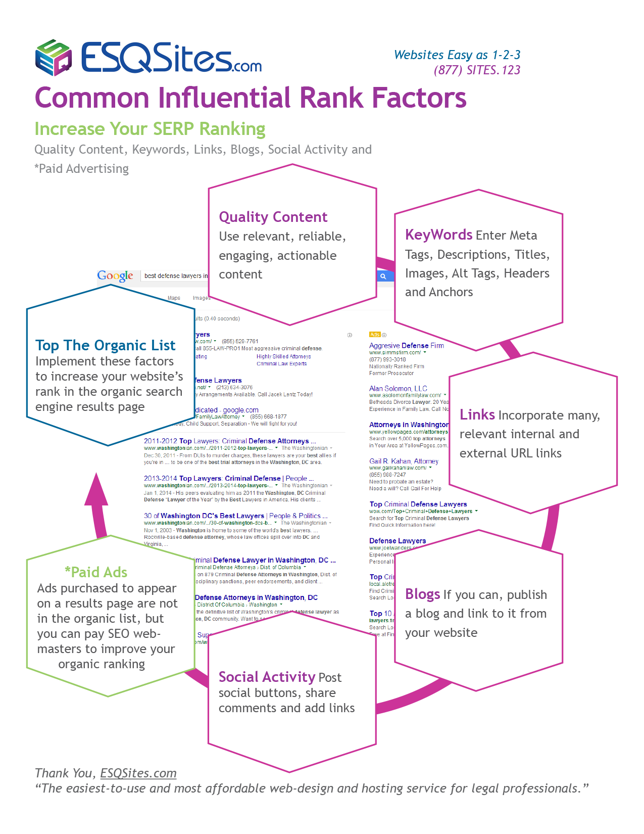 Rank Factors